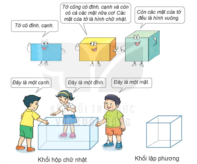 Kiến thức cần nhớ bài 21 toán 3 tập 1