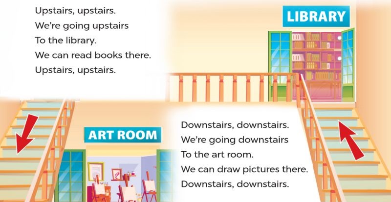 Lets chant Lesson 3 Unit 6: Our school rooms lớp 5