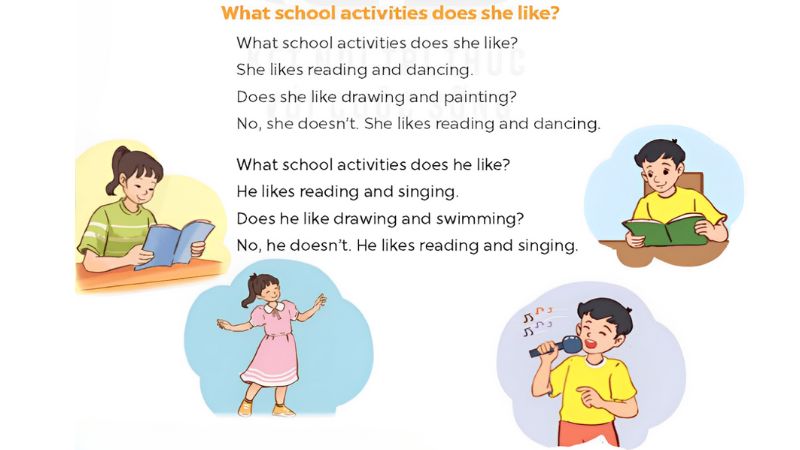 Lets chant Lesson 3 Unit 7: Our favourite school activities  lớp 5