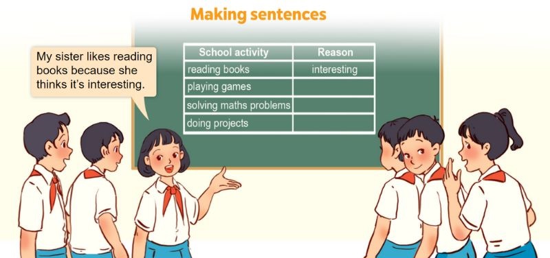 Lets play Lesson 2 Unit 7: Our favourite school activities lớp 5