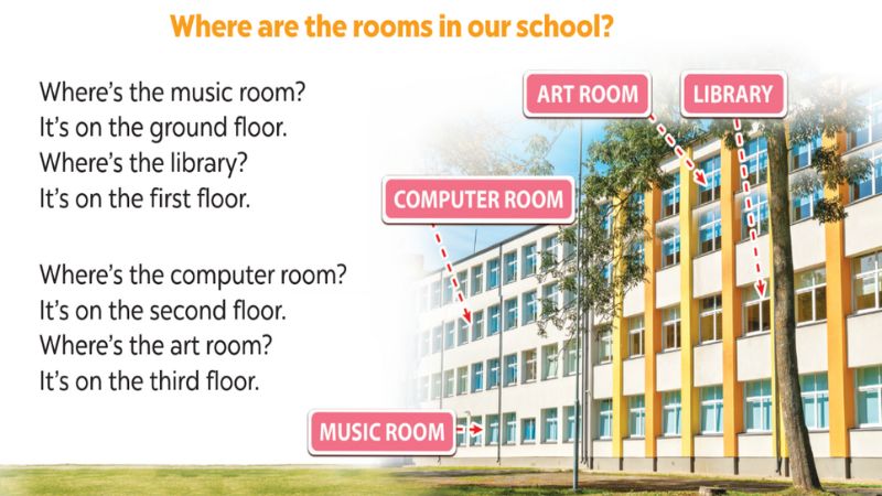 Lets sing Lesson 1 Unit 6: Our school rooms lớp 5