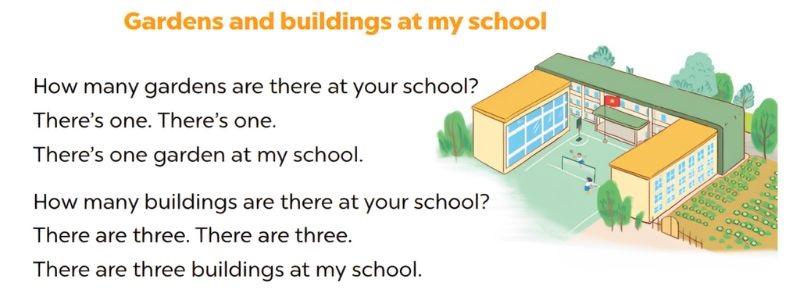 Let’s sing Lesson 2 Unit 6: Our school facilities