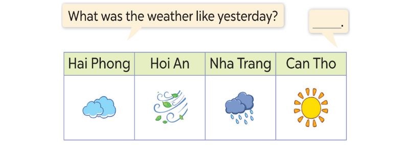 Lets talk Lesson 1 Unit 16: Weather