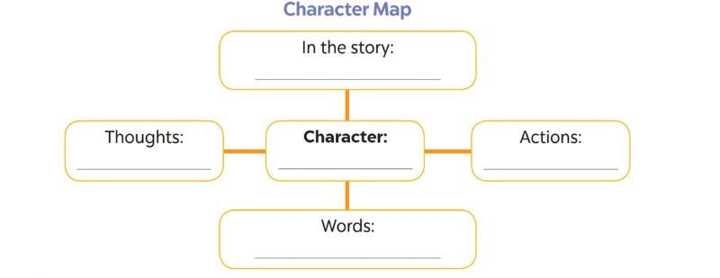 Lets write Lesson 3 Unit 17: Stories for children lớp 5