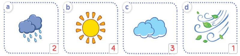 Listen and number Lesson 1 Unit 16: Weather answer