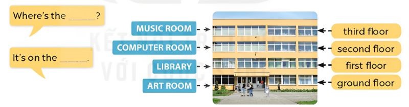 Listen, point and say Lesson 1 Unit 6: Our school rooms lớp 5