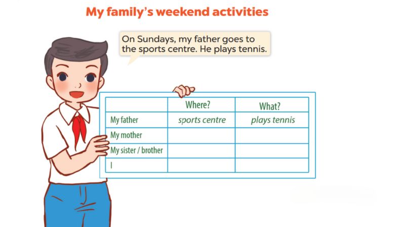 Project Lesson 3 Unit 15: My family's weekends