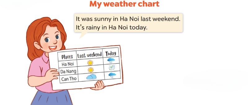 Project Lesson 3 Unit 16: Weather