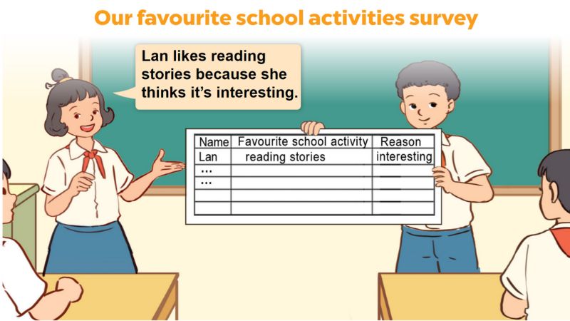 Project Lesson 3 Unit 7: Our favourite school activities  lớp 5