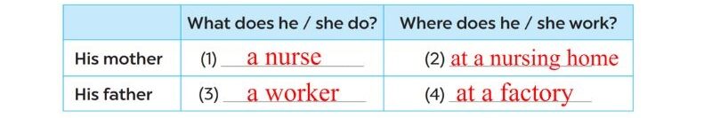 Read and complete Lesson 3 Unit 12: Jobs answer