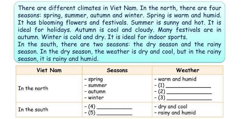 Read and complete Lesson 3 Unit 16: Seasons and the weather lớp 5