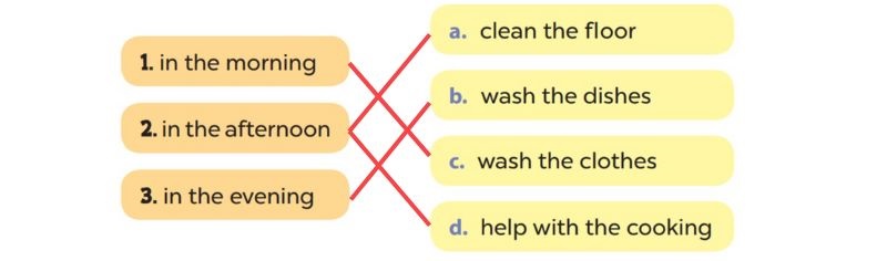 Read and match Lesson 3 Unit 14: Daily activities answer