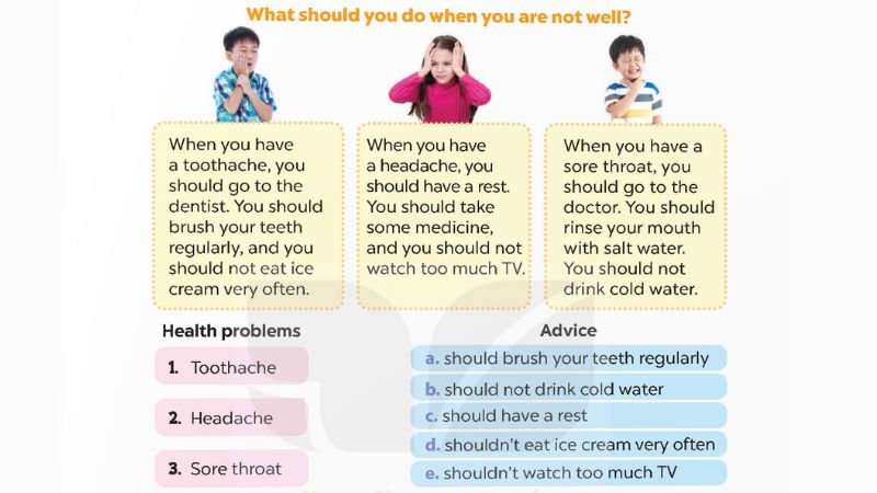 Read and match Lesson 3 Unit 15: Our health lớp 5