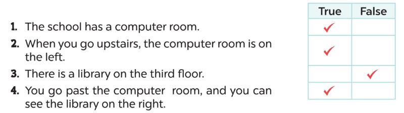 Read and tick True or False Lesson 3 Unit 6: Our school rooms lớp 5 answer 