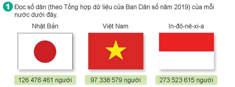 Bài số 1: Giải hoạt động câu 1 trang 42 SGK Toán 4 tập 1