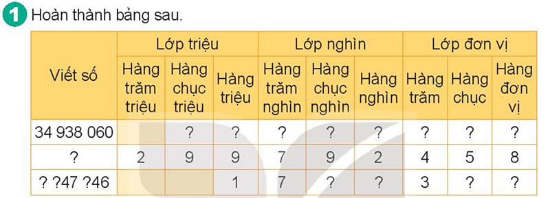 Bài số 1: Giải luyện tập câu 1 trang 52 SGK Toán 4 tập 1