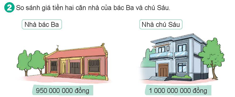 Bài số 2: Giải hoạt động câu 2 trang 48 SGK Toán 4 tập 1