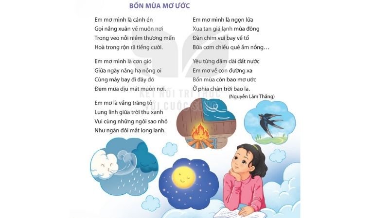 Câu 2: Đọc Bài 28: Bốn mùa mơ ước