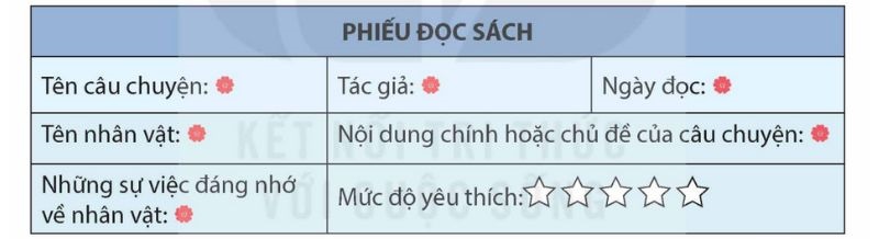 Câu 2 trang 113 Tiếng Việt lớp 5 Kết nối tri thức Tập 1