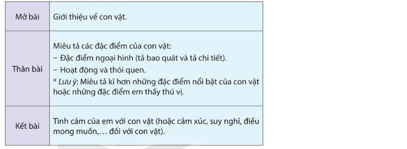 Câu 2 trang 124 Tiếng Việt lớp 4 Kết nối tri thức Tập 1 phần Viết