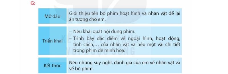 Câu 2 trang 147 Tiếng Việt lớp 5 Kết nối tri thức Tập 1