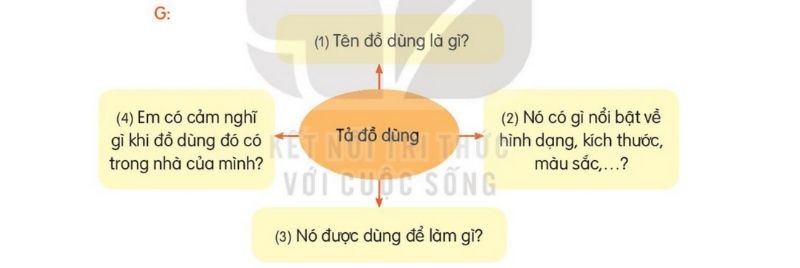 Câu 2 trang 90 SGK Tiếng Việt lớp 2 Kết nối tri thức Tập 2 Luyện viết đoạn