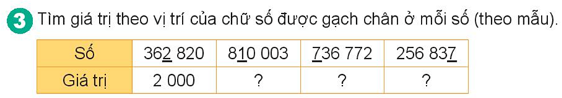 Bài số 3: Giải hoạt động câu 3 trang 38 SGK Toán 4 tập 1