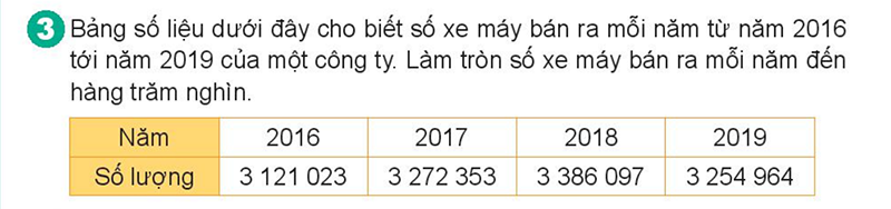 Bài số 3: Giải hoạt động câu 3 trang 46 SGK Toán 4 tập 1