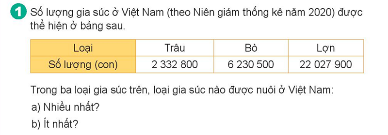 Bài số 4: Giải luyện tập câu 1 trang 48 SGK Toán 4 tập 1