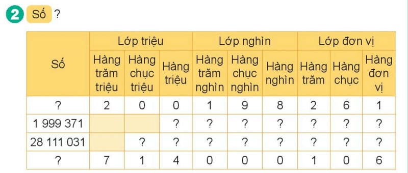 Bài số 5: Giải luyện tập câu 2 trang 43 SGK Toán 4 tập 1