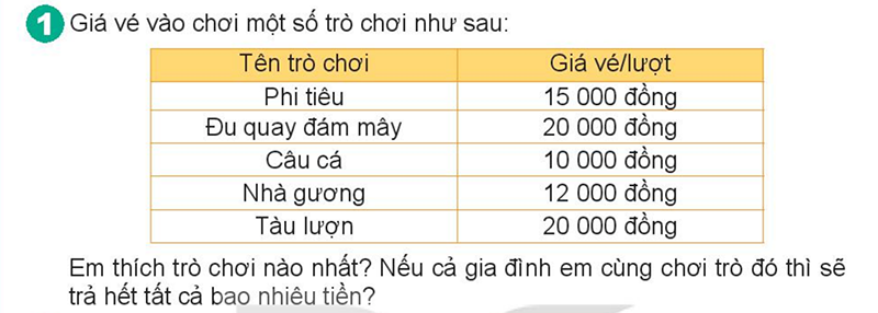 Bài số 8: Giải hoạt động câu 1 trang 72 SGK Toán 4 tập 1