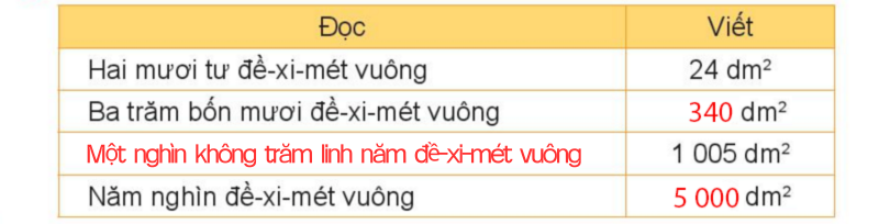 giải Bài số 1: Giải hoạt động câu 1 trang 60 SGK Toán 4 tập 1