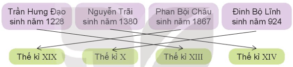 giải Bài số 2: Giải hoạt động câu 2 trang 67 SGK Toán 4 tập 1