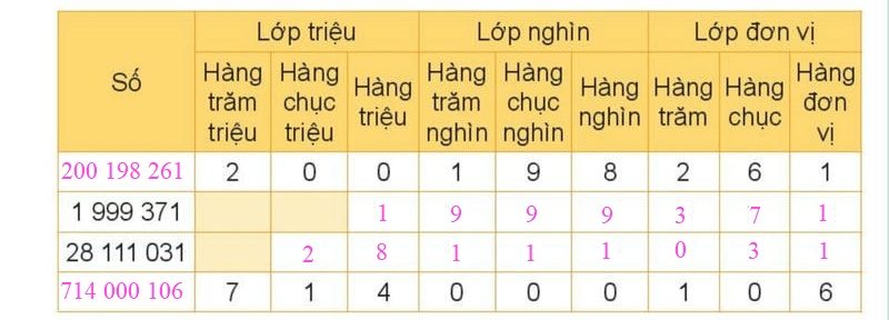 Giải câu 5 trang 43 SGK Toán 4 tập 1