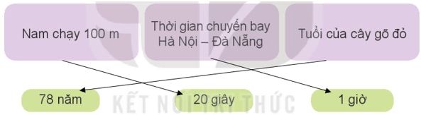 giải Bài số 6: Giải luyện tập câu 3 trang 68 SGK Toán 4 tập 1