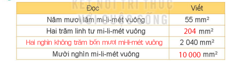 giải Bài số 7: Giải hoạt động câu 1 trang 63 SGK Toán 4 tập 1