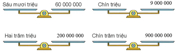 giải Bài số 9: Giải luyện tập câu 3 trang 40 SGK Toán 4 tập 1