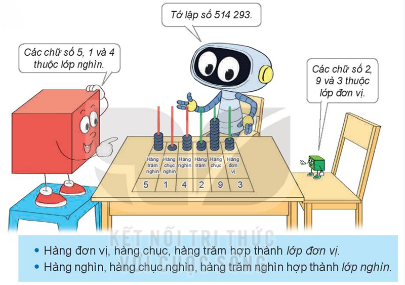 Kiến thức cần nhớ bài 11 toán 4 tập 1 - 1