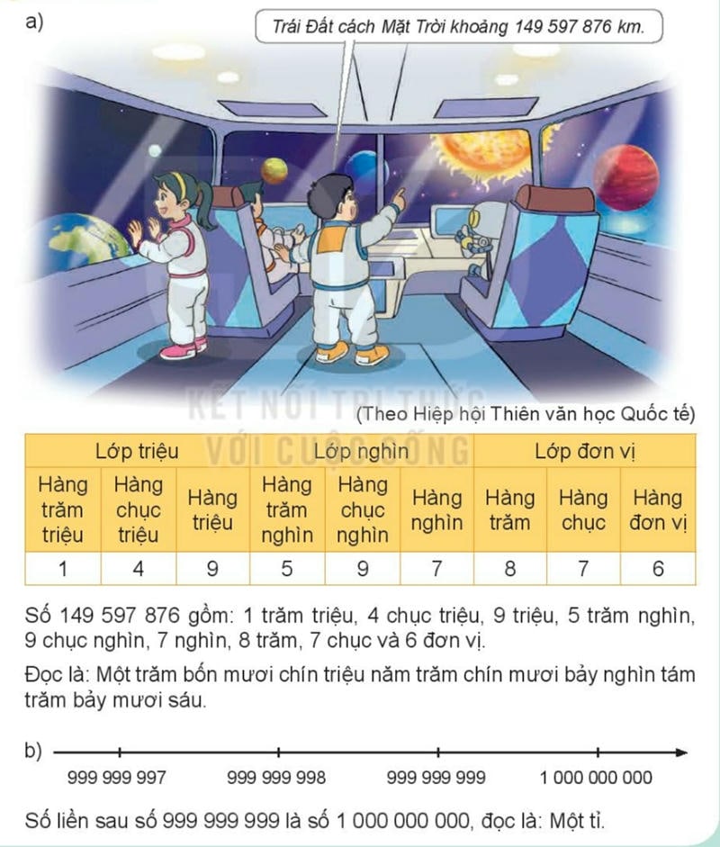 Kiến thức cần nhớ bài 12 toán 4 tập 1