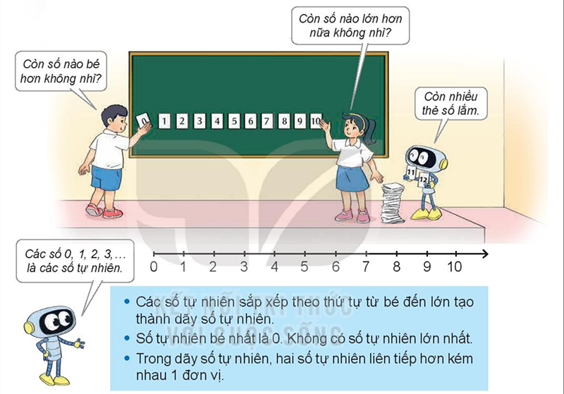 Kiến thức cần nhớ bài 15 toán 4 tập 1