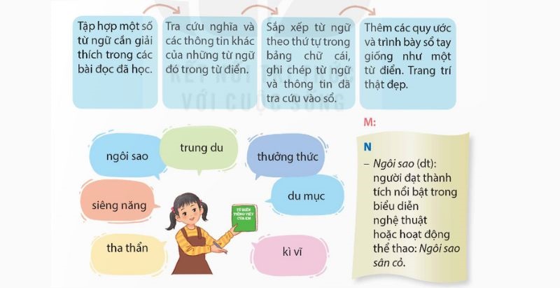 Vận dụng trang 93 Tiếng Việt lớp 5 Kết nối tri thức Tập 1