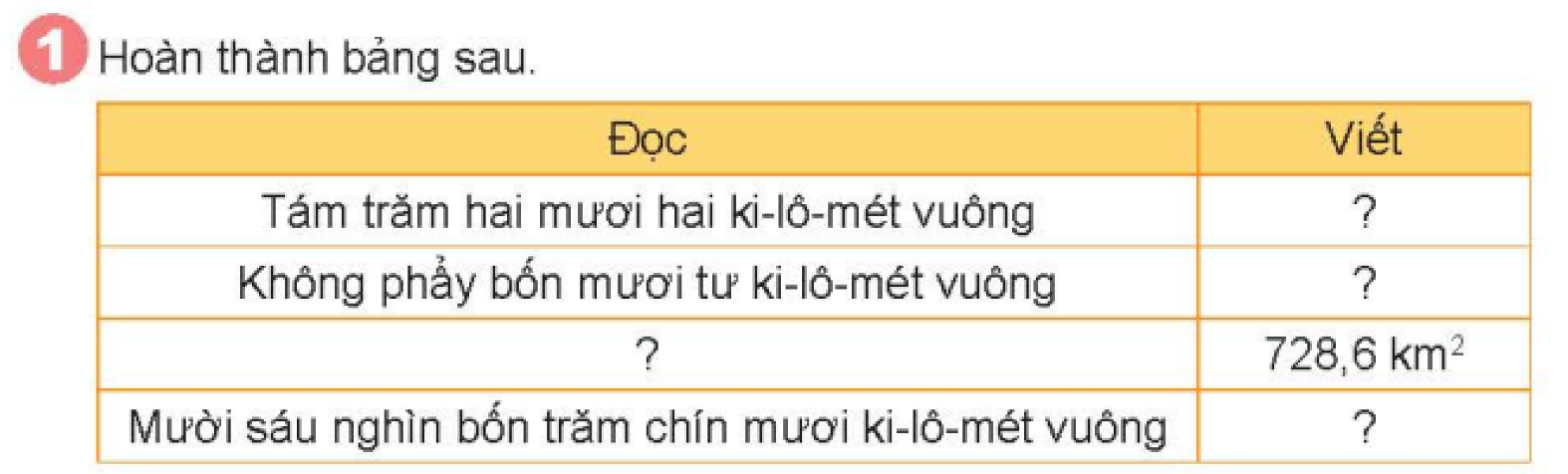 Bài số 1: Giải hoạt động câu 1 trang 53 SGK Toán 5 tập 1