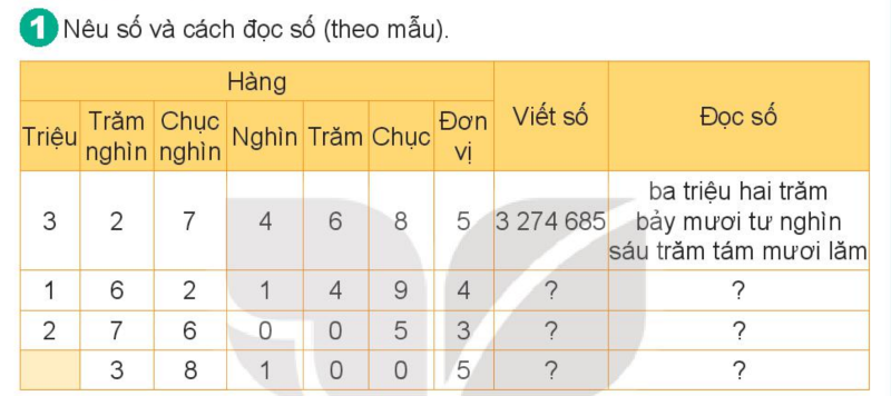 Bài số 1: Giải luyện tập câu 1 trang 127 SGK Toán 4 tập 1