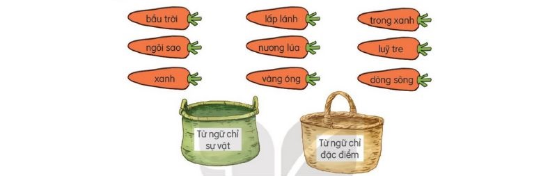 Câu 1 trang 36 SGK Tiếng Việt lớp 2 Kết nối tri thức Tập 2