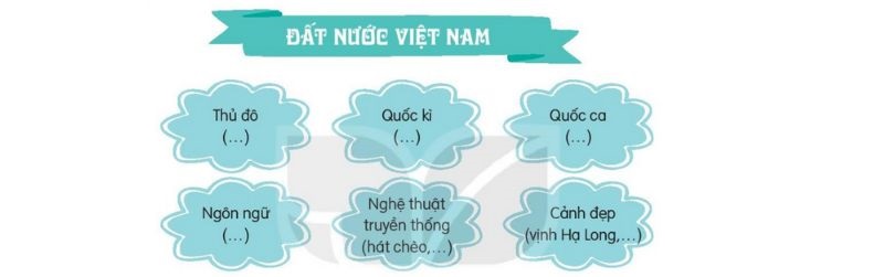 Câu 1 trang 93 SGK Tiếng Việt lớp 3 Kết nối tri thức Tập 2 Luyện từ và câu