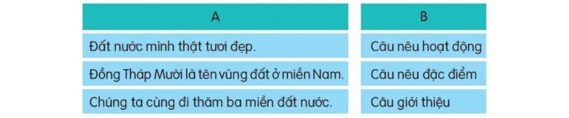 Câu 2 trang 115 SGK Tiếng Việt lớp 2 Kết nối tri thức Tập 2 Luyện tập theo văn bản