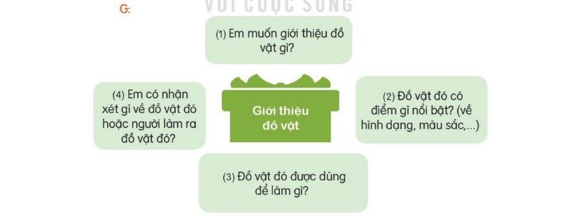 Câu 2 trang 117 SGK Tiếng Việt lớp 2 Kết nối tri thức Tập 2 Luyện viết đoạn