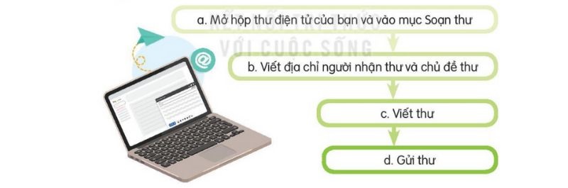 Câu 2 trang 70 SGK Tiếng Việt lớp 3 Kết nối tri thức Tập 2 Luyện viết đoạn