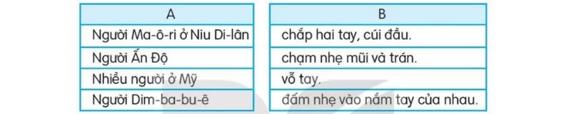 Câu 2 trang 78 SGK Tiếng Việt lớp 2 Kết nối tri thức Tập 2