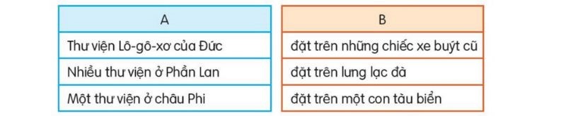 Câu 2 trang 81 SGK Tiếng Việt lớp 2 Kết nối tri thức Tập 2